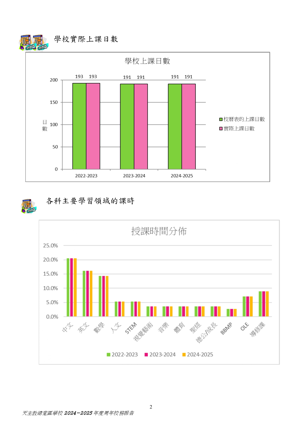 2025 2026 學校周年計劃 Checked page 0002