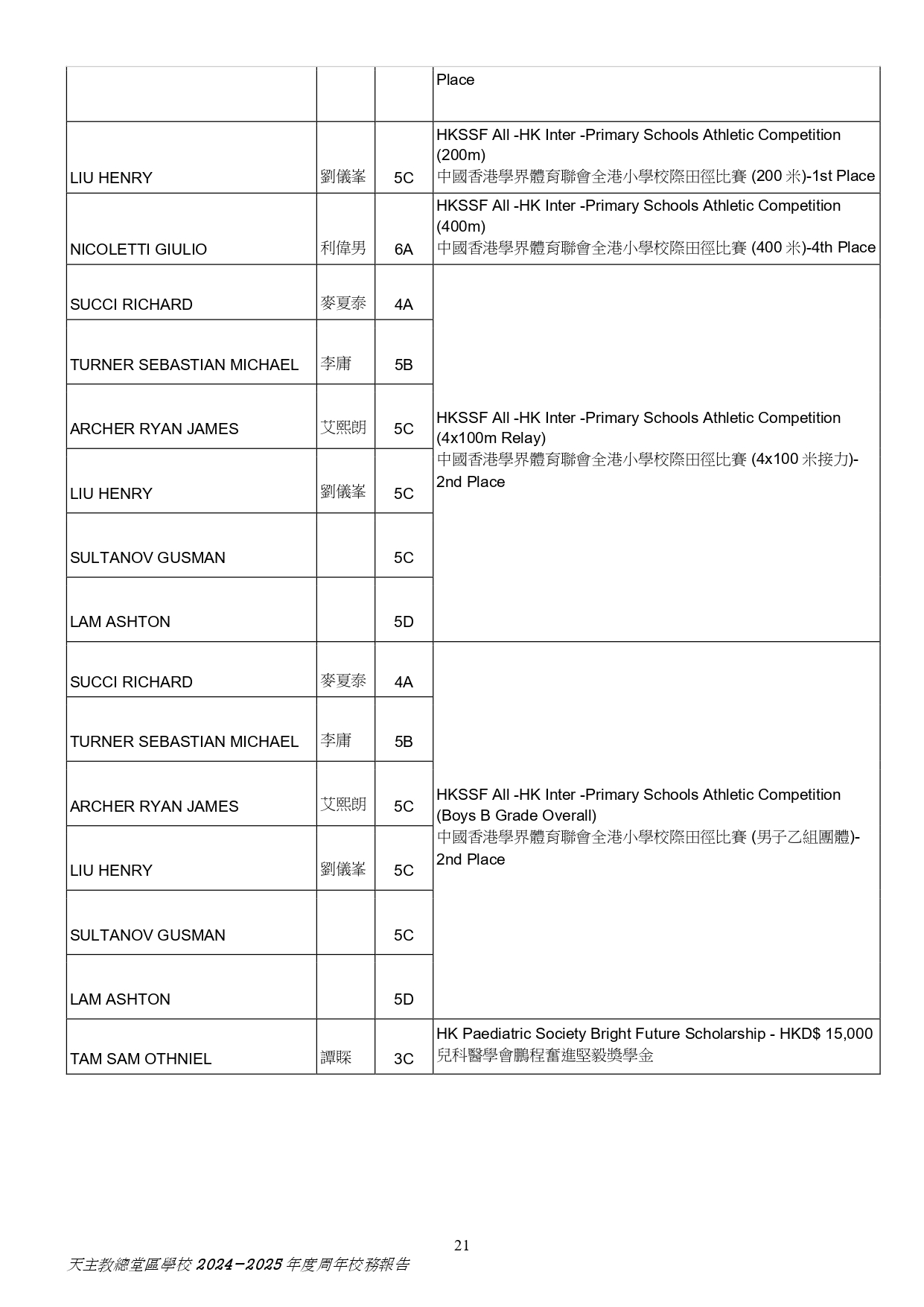2025 2026 學校周年計劃 Checked page 0021
