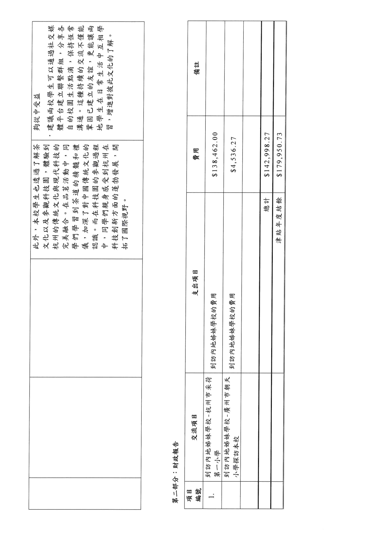 2023 2024 促進香港與內地姊妹學校交流津貼 報告 page 0002