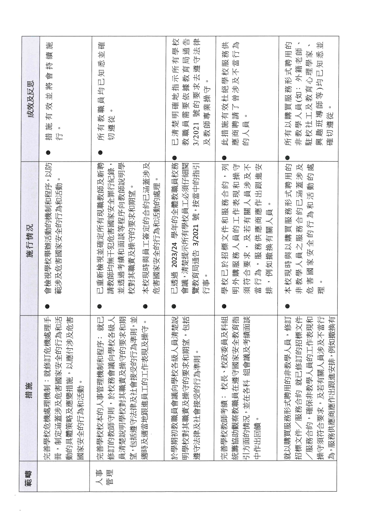 2023 2024 維護國家安全及國家安全教育工作 報告 page 0003