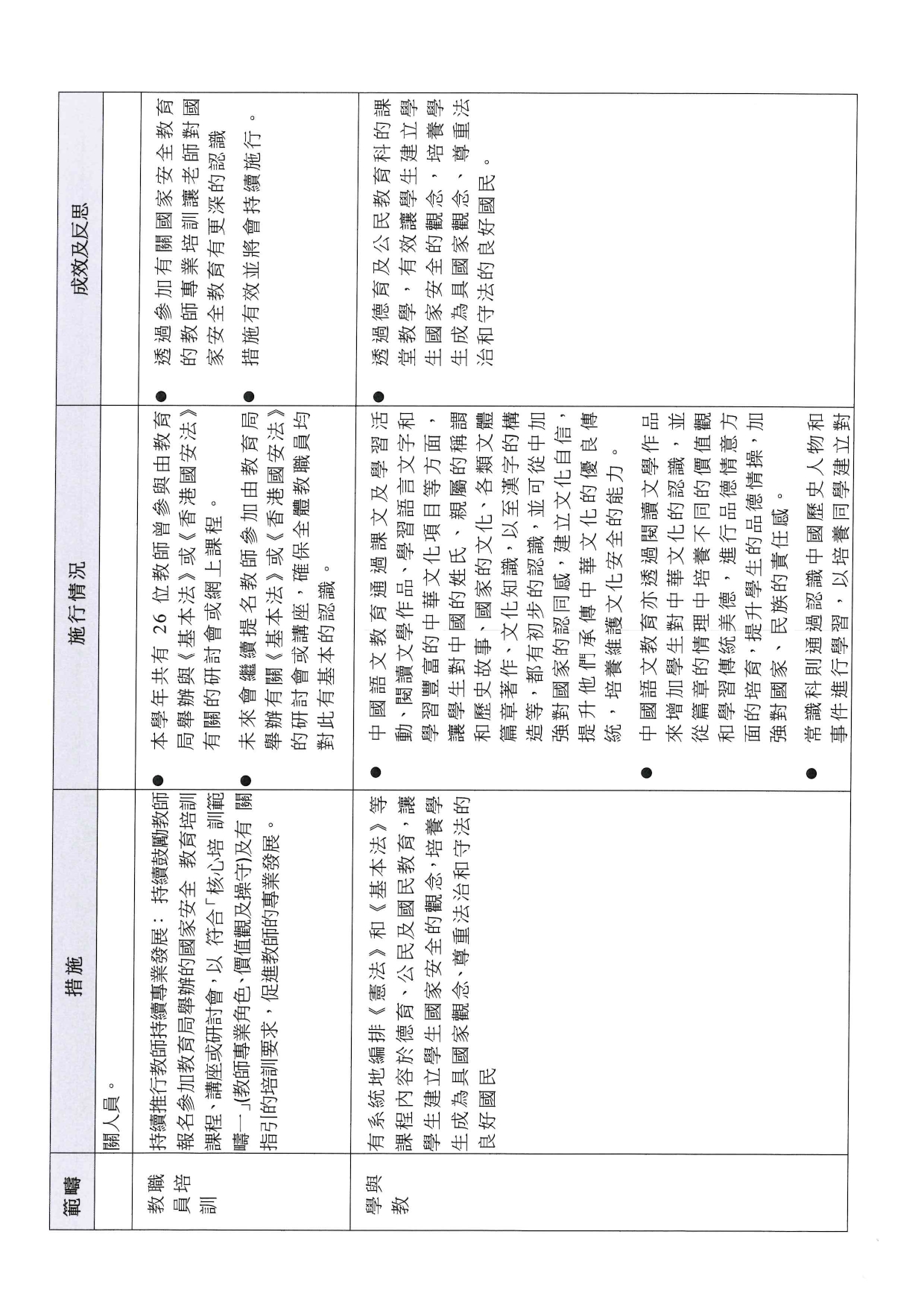 2023 2024 維護國家安全及國家安全教育工作 報告 page 0004