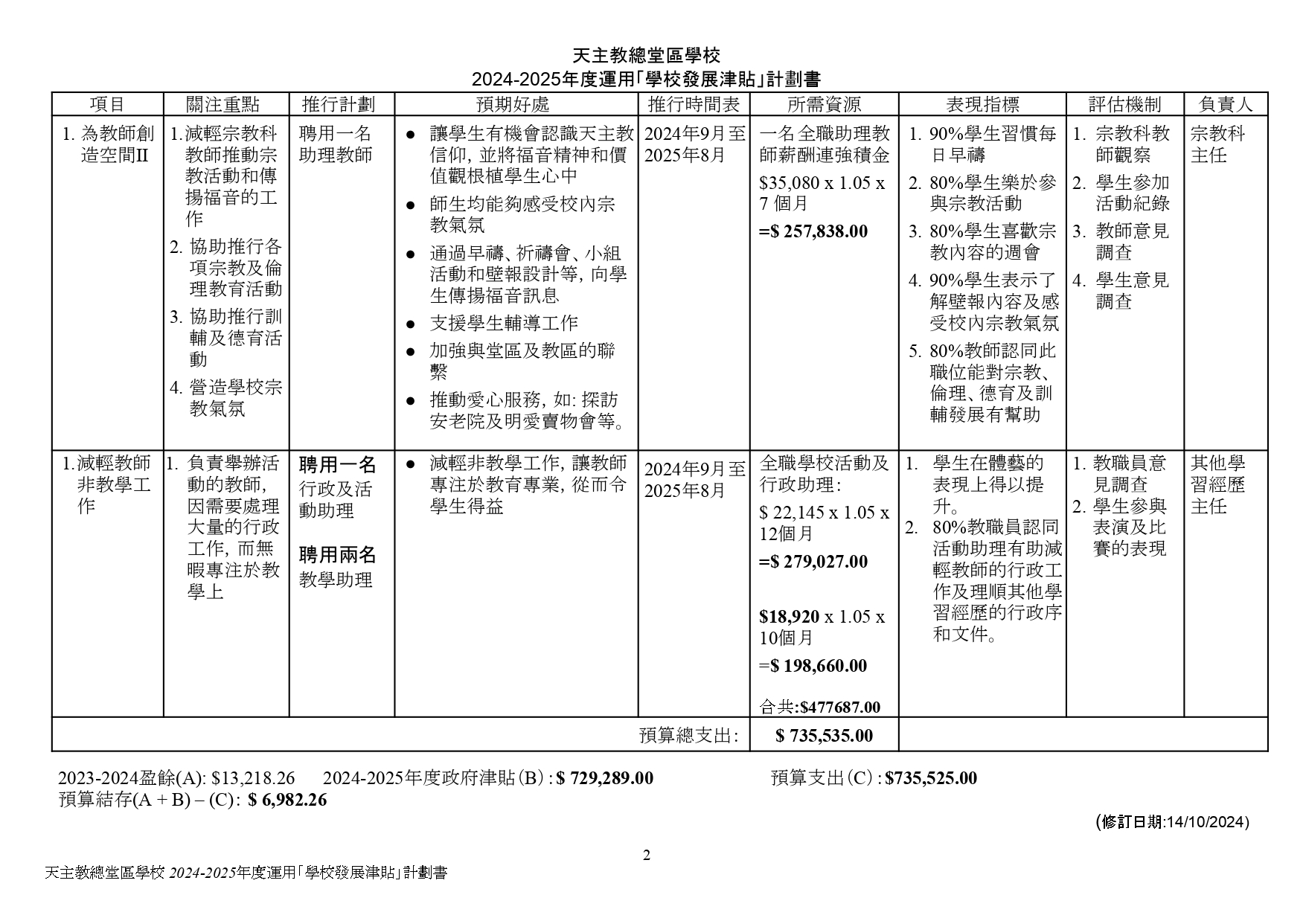 2024 2025 學校發展津貼.docx page 0002