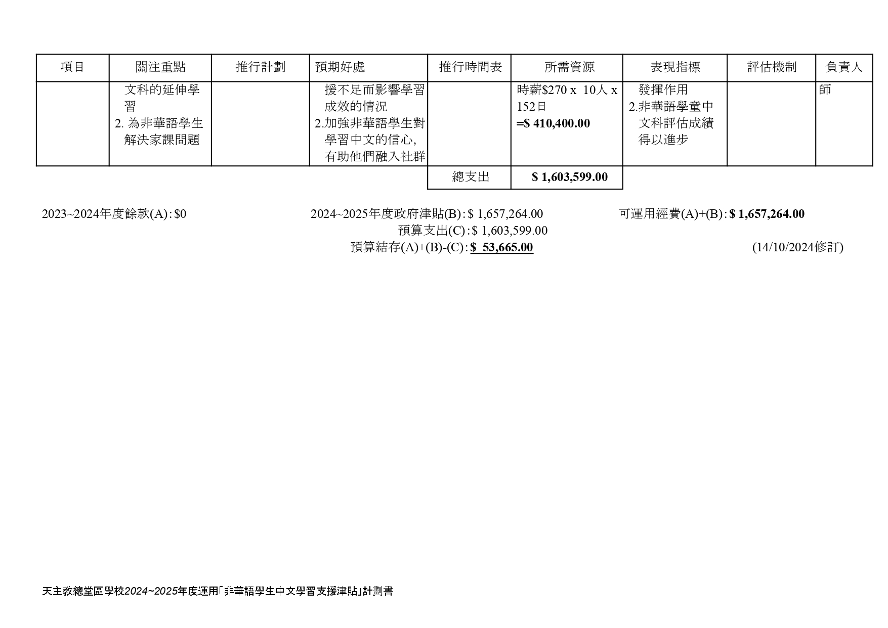 2024 2025 非華語學生中文學習支援津貼 計劃.docx page 0002